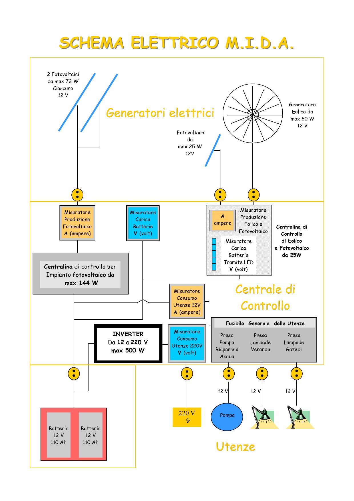 Impianto elettrico MIDA